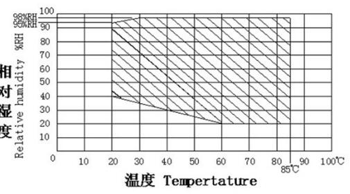 High Accuracy Large Environmental Test Chamber With Stable Controlling Performance