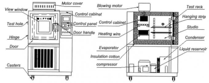 Laboratory Programmable Temperature Humidity Control Climatic Test Chamber