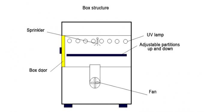 UV Aging Chamber/UV Tester/UV Accelerated Weathering Test Equipment 2