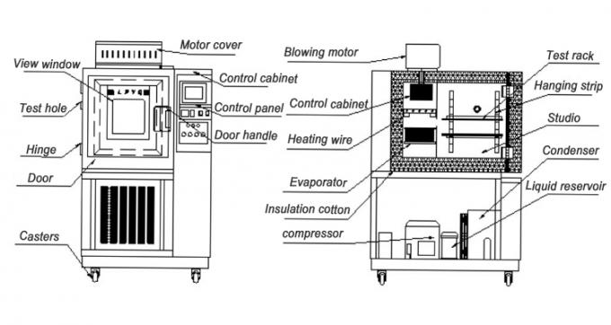 Programmable Fast Temperature Cycling Rapid Change Rate ESS Test Chamber /Rapid-Rate Thermal Cycle Chamber 0
