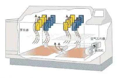 Salt Spray Test Chamber Lab Equipment ASTM Standard Salt Spray Corrosion Chamber