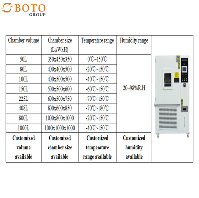 Climatic Chamber Manufacturer GB/T2423.4-2008-Db Lab Drying Oven GB/T10586-2006 Programmable High Temperature Chamber