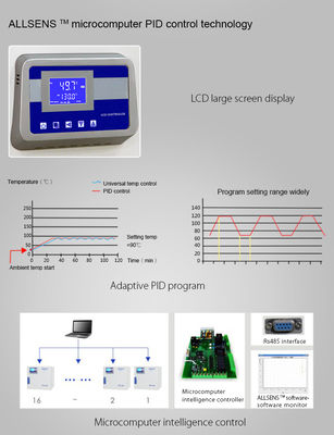 Laboratory 50L 30KG Hot Air Drying Oven Large Aging Testing