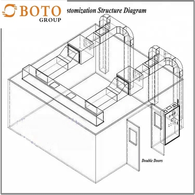 Walk In Temperature Humidity Climatic Chamber Stability Lab Test Equipment Walk In Stability Chamber