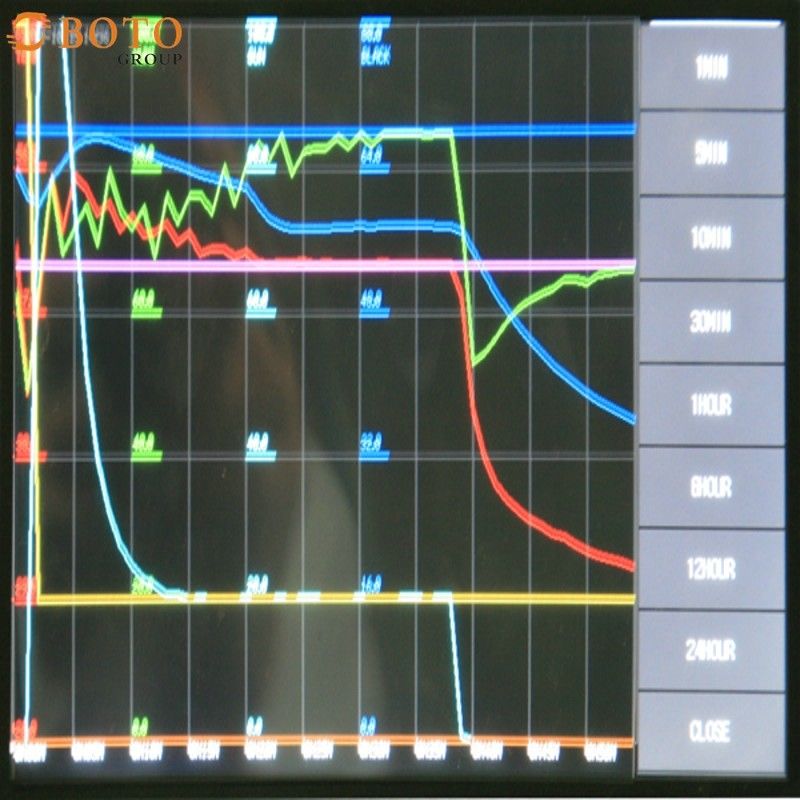 Small High And Low Temperature Thermal Cycling Test Chamber B-T-107(A-D) Power 1KW-2KW