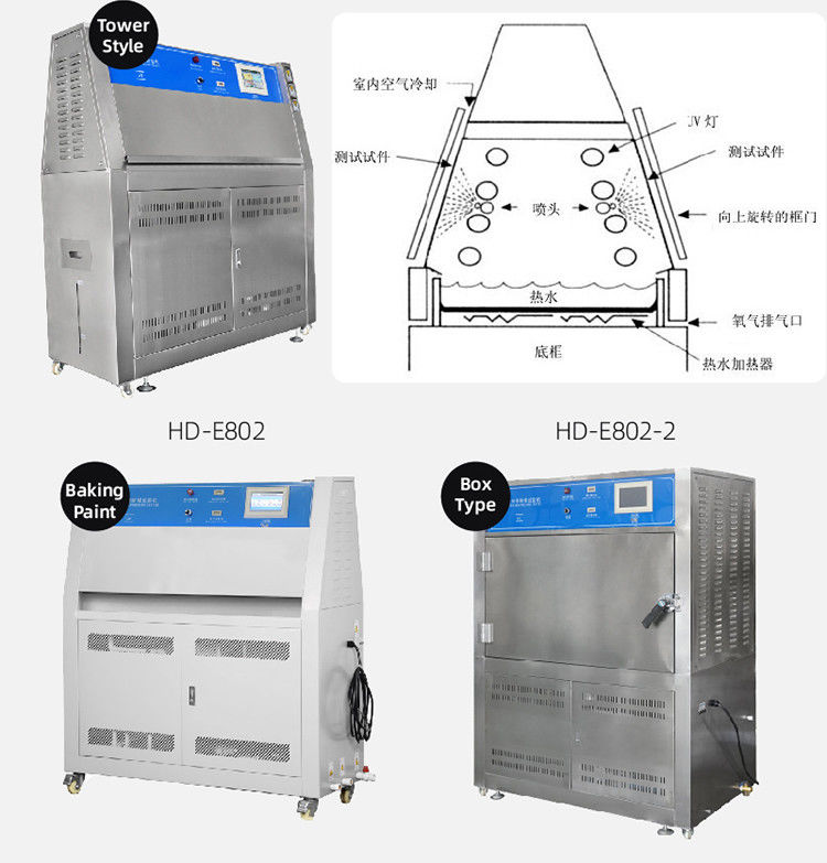 UV Weathering Simulation Testing Equipment B-ZW  UV-A UV-B UV-C Power 4KW Environmental Chamber Rental